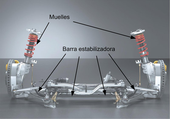 sistema-suspension
